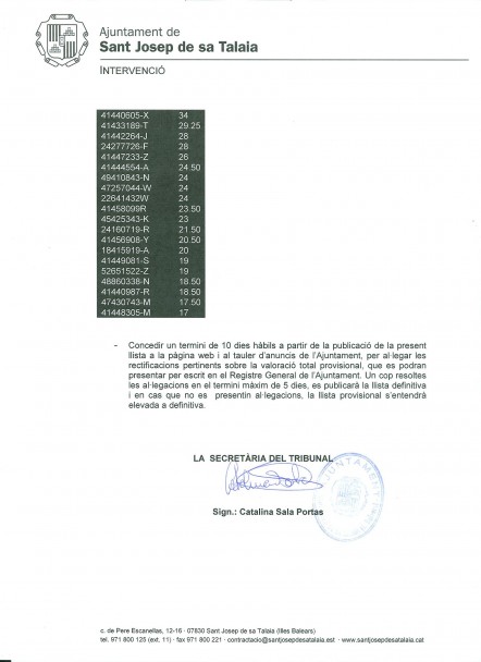 lista provisional2